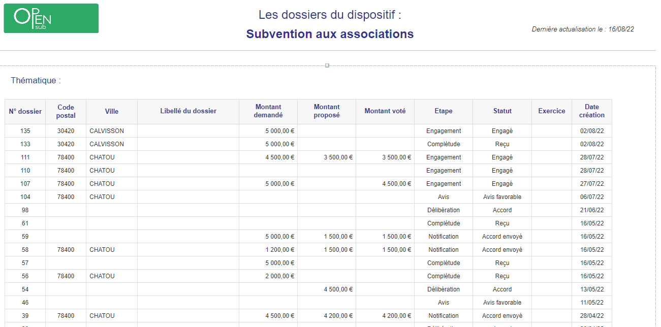 Le module décisionnel Business Objects