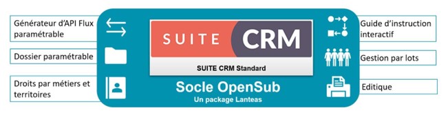 Le socle en version Premium ou OpenSource
